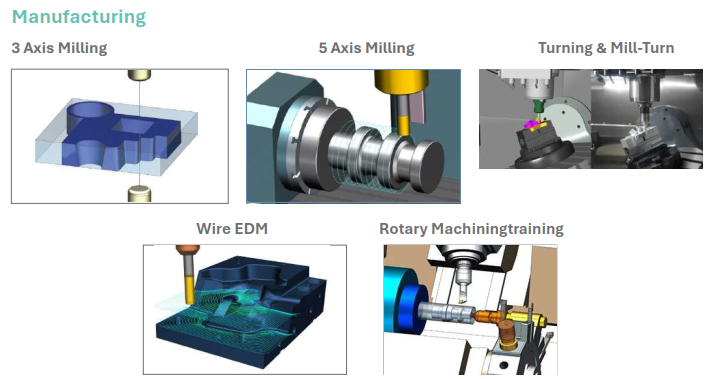 Siemens CAD/CAM/CAE Software Training Services – Empowering Your Engineering & Simulation Capabilities